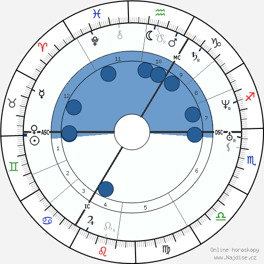Richard Wagner wikipedie, horoscope, astrology, instagram