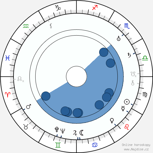 Richard Wallace wikipedie, horoscope, astrology, instagram