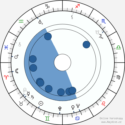 Richard Warner wikipedie, horoscope, astrology, instagram
