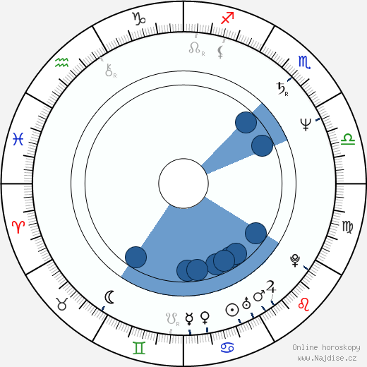 Richard Washington wikipedie, horoscope, astrology, instagram