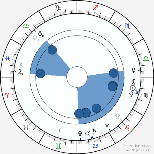 Richard Webb wikipedie, horoscope, astrology, instagram