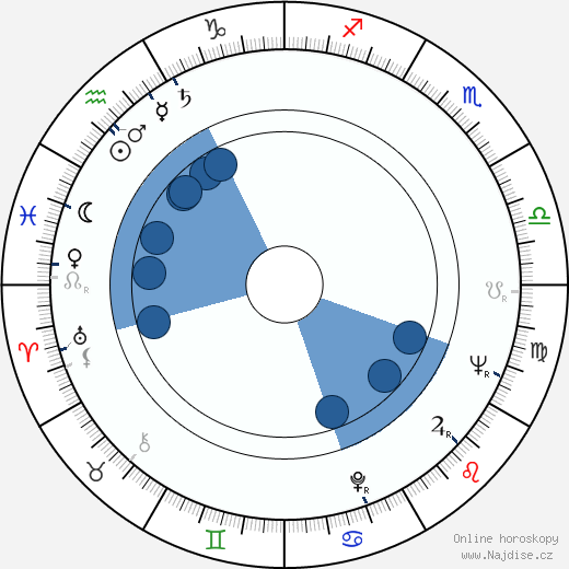 Richard Weber wikipedie, horoscope, astrology, instagram