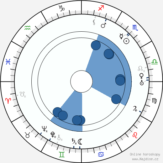 Richard Weiner wikipedie, horoscope, astrology, instagram