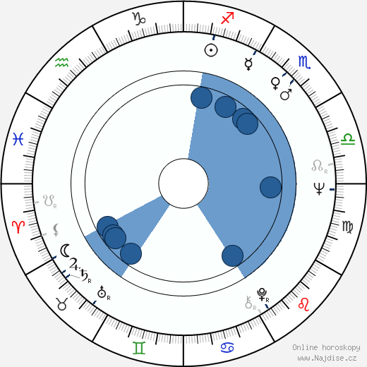 Richard Wherrett wikipedie, horoscope, astrology, instagram
