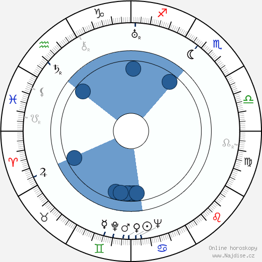 Richard Whiting wikipedie, horoscope, astrology, instagram