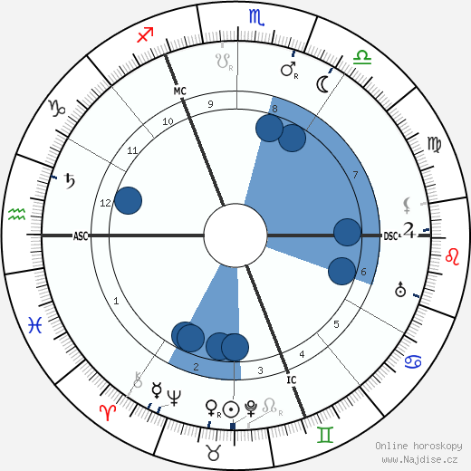 Richard Wilhelm wikipedie, horoscope, astrology, instagram