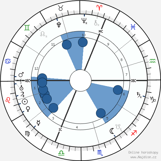 Richard Willstatter wikipedie, horoscope, astrology, instagram