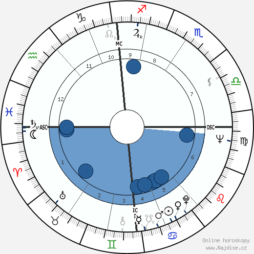 Richard Wilson wikipedie, horoscope, astrology, instagram