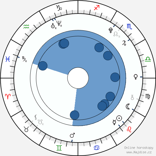 Richard Zevel wikipedie, horoscope, astrology, instagram
