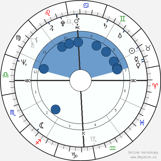Richie Furay wikipedie, horoscope, astrology, instagram