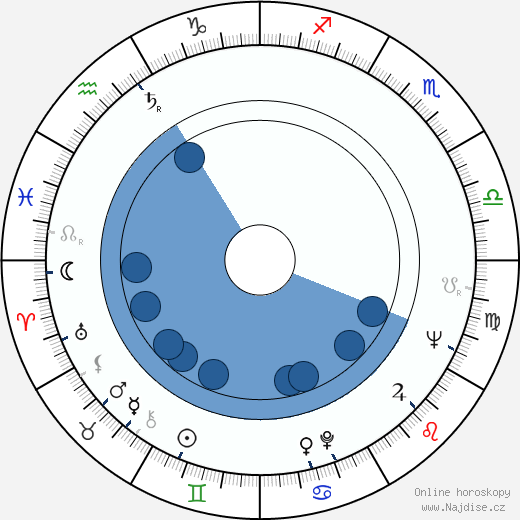 Richie Guerin wikipedie, horoscope, astrology, instagram