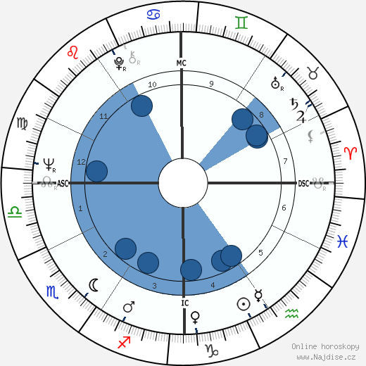 Richie Havens wikipedie, horoscope, astrology, instagram
