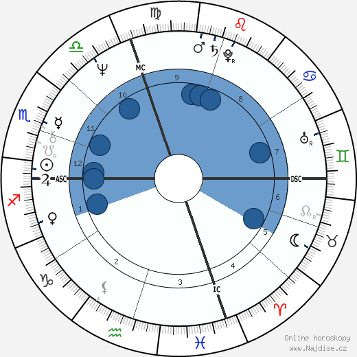 Richie Hebner wikipedie, horoscope, astrology, instagram