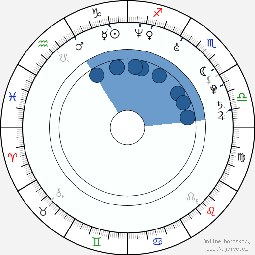 Richie McCaw wikipedie, horoscope, astrology, instagram