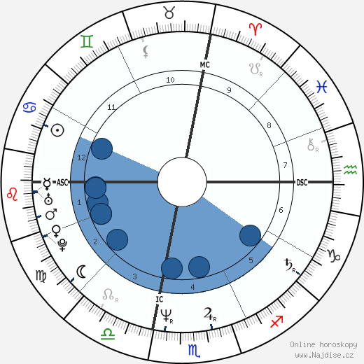 Richie Sambora wikipedie, horoscope, astrology, instagram