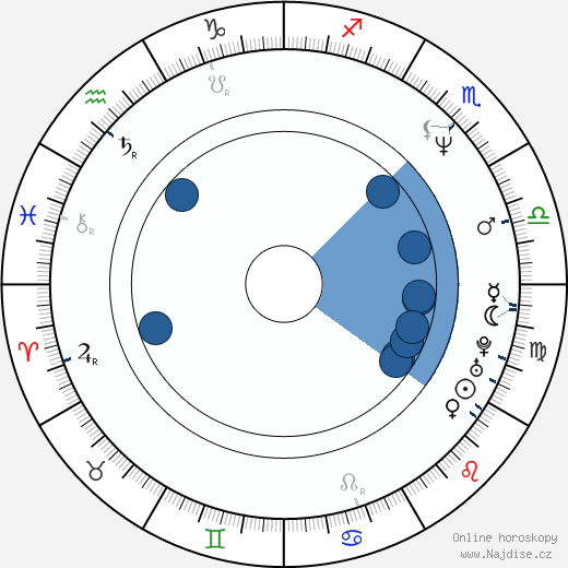 Richmond Arquette wikipedie, horoscope, astrology, instagram