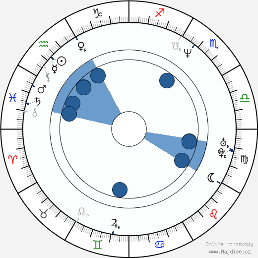 Rick Astley wikipedie, horoscope, astrology, instagram