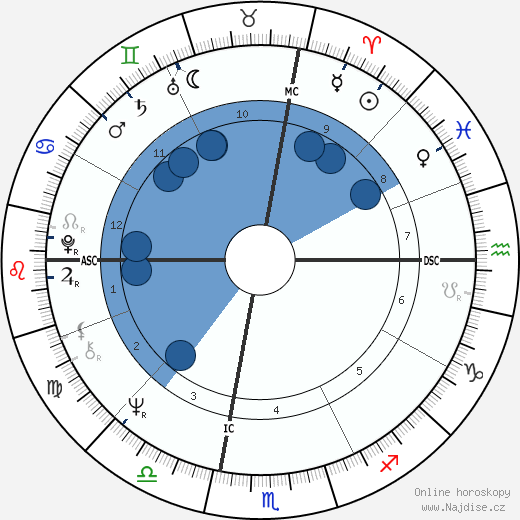 Rick Barry wikipedie, horoscope, astrology, instagram