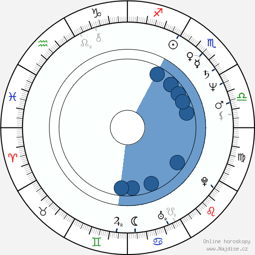 Rick Bayless wikipedie, horoscope, astrology, instagram