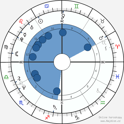 Rick Castro wikipedie, horoscope, astrology, instagram