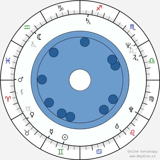 Rick Cramer wikipedie, horoscope, astrology, instagram