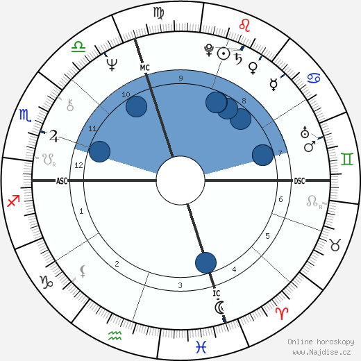 Rick Derringer wikipedie, horoscope, astrology, instagram