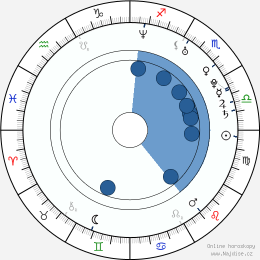 Rick DiPietro wikipedie, horoscope, astrology, instagram