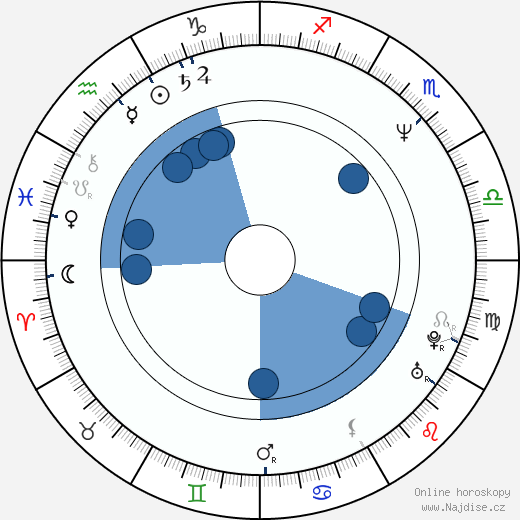 Rick Johnson wikipedie, horoscope, astrology, instagram