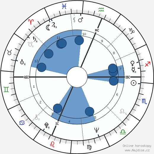 Rick Lenz wikipedie, horoscope, astrology, instagram