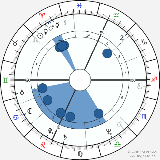Rick Levine wikipedie, horoscope, astrology, instagram