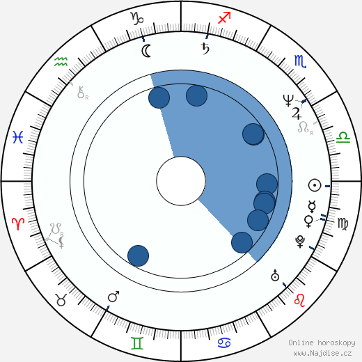 Rick Mahorn wikipedie, horoscope, astrology, instagram