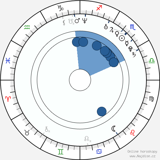 Rick Malambri wikipedie, horoscope, astrology, instagram
