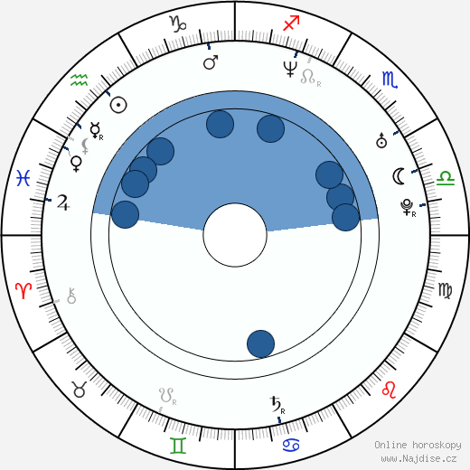 Rick Mora wikipedie, horoscope, astrology, instagram