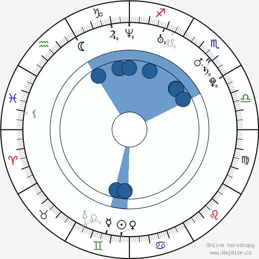 Rick Nash wikipedie, horoscope, astrology, instagram