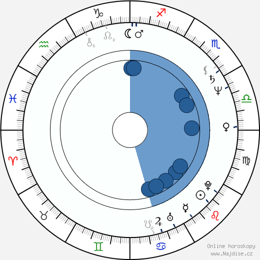 Rick Overton wikipedie, horoscope, astrology, instagram
