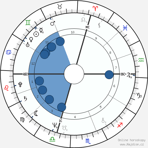 Rick Ridding wikipedie, horoscope, astrology, instagram