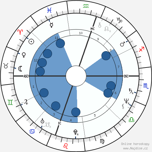 Rick Rodriguez wikipedie, horoscope, astrology, instagram