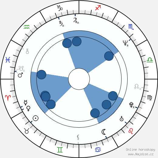 Rick Rosner wikipedie, horoscope, astrology, instagram