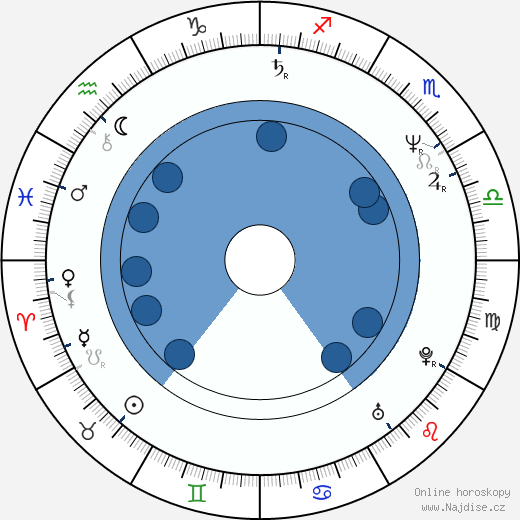 Rick Santorum wikipedie, horoscope, astrology, instagram