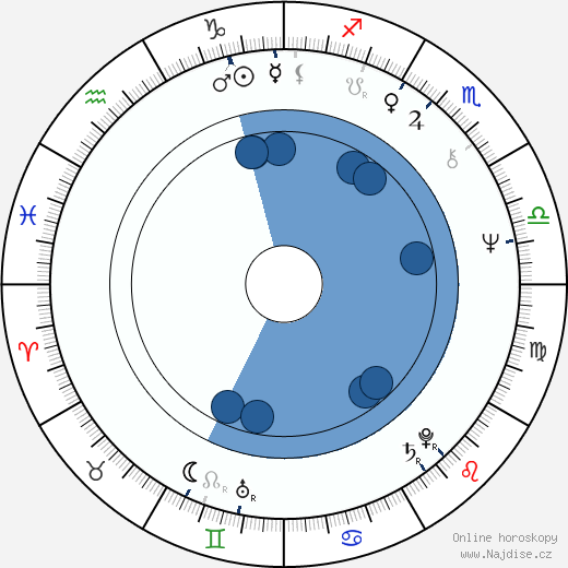 Rick Stein wikipedie, horoscope, astrology, instagram