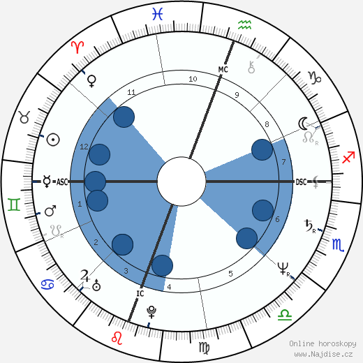 Rick Steves wikipedie, horoscope, astrology, instagram