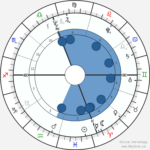 Rick Volk wikipedie, horoscope, astrology, instagram