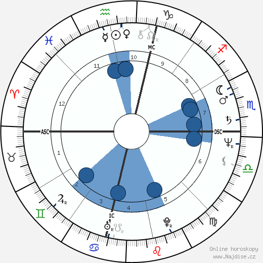 Rick Warren wikipedie, horoscope, astrology, instagram