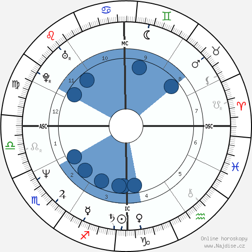 Rickey Henderson wikipedie, horoscope, astrology, instagram