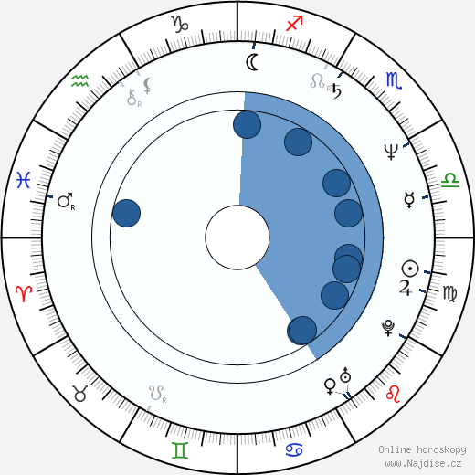 Rickey Rudd wikipedie, horoscope, astrology, instagram