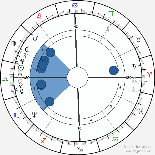 Ricki Lake wikipedie, horoscope, astrology, instagram