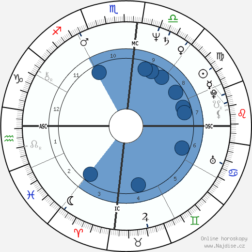 Rickie Fataar wikipedie, horoscope, astrology, instagram