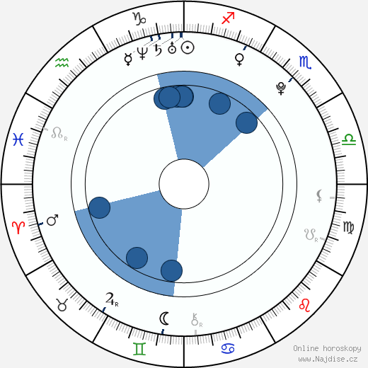 Rickie Fowler wikipedie, horoscope, astrology, instagram