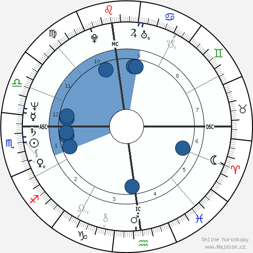 Rickie Lee Jones wikipedie, horoscope, astrology, instagram