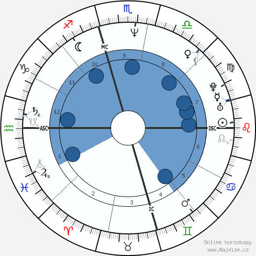 Rickie Powell wikipedie, horoscope, astrology, instagram